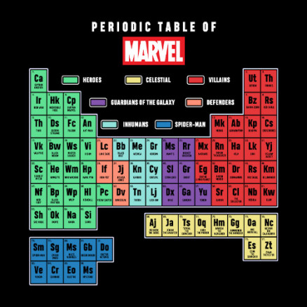 periodic table of marvel t shirt