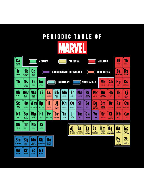 periodic table of marvel t shirt