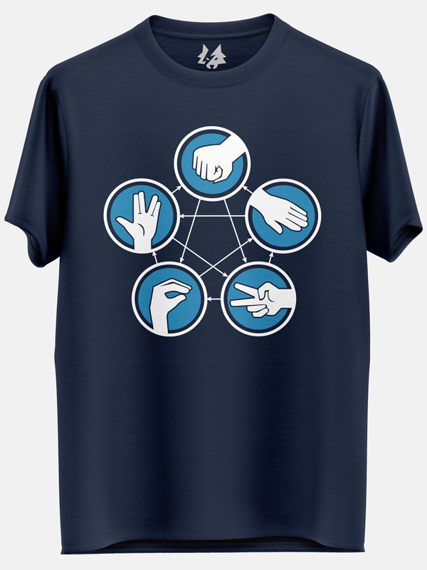 Rock Paper Scissors Lizard Spock